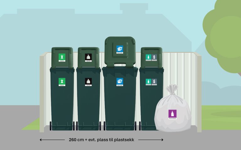 Illustrasjon av standard avfallsbeholderløsning, som viser at det trengs 260 cm bredde+ plass til plastsekk.